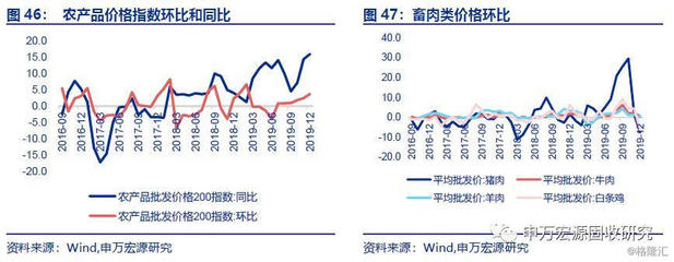 行业利差与产业链动态分析 大宗商品价格分化与润滑油销售表现